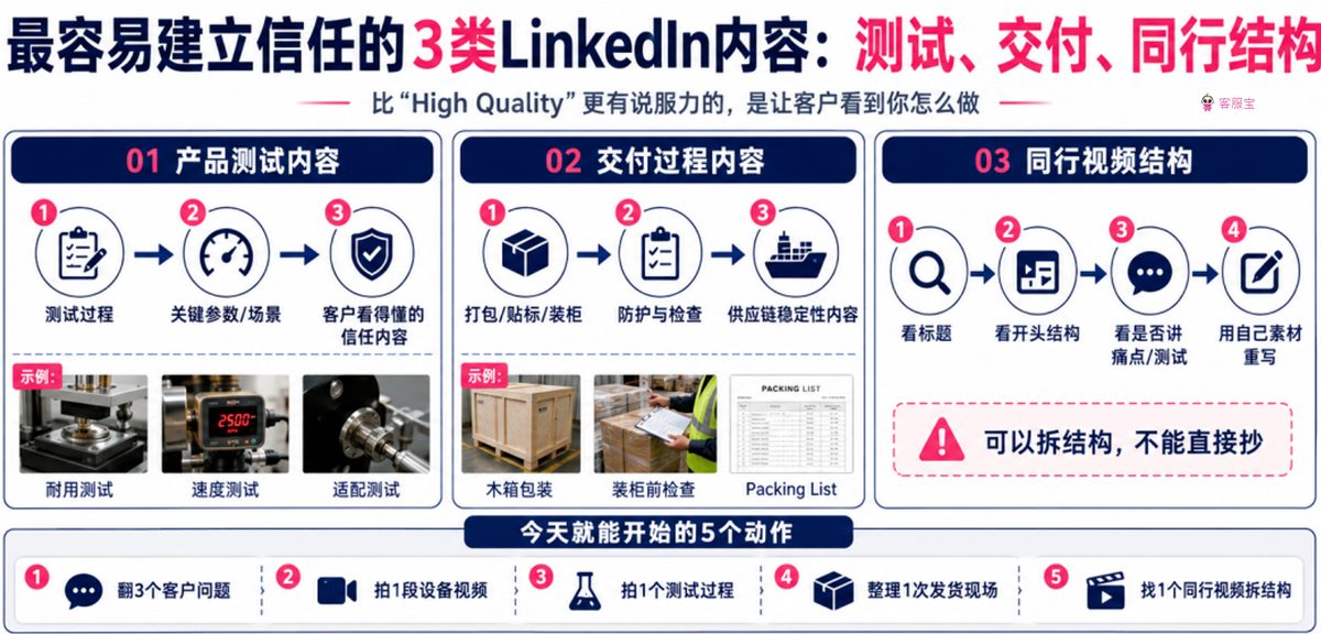 工厂说没素材发LinkedIn？其实素材都在这5个地方