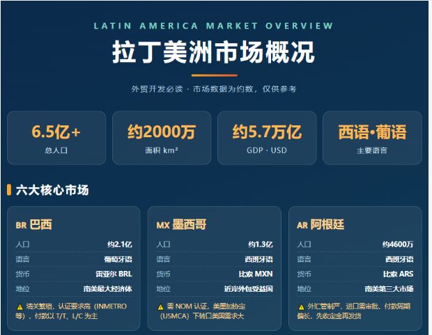 2026 下半年，外贸人该往哪些市场挤？中东、拉美、非洲的真实增量