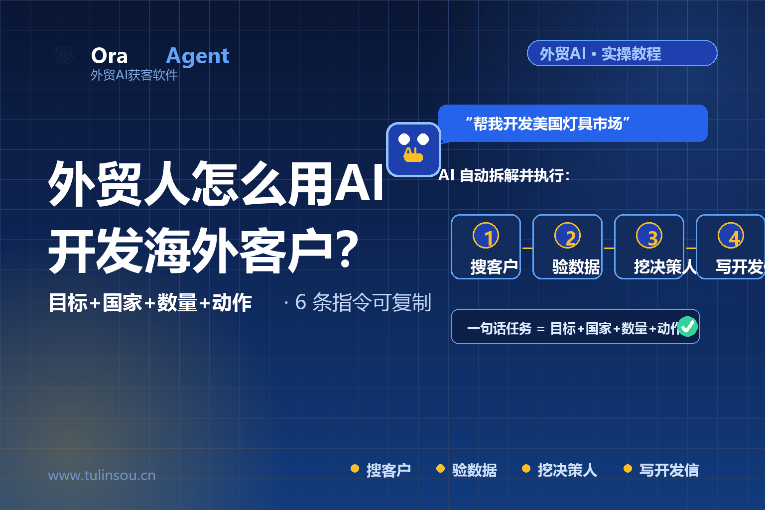 外贸人怎么用AI找客户？2026完整实操：一句话从找客户到发开发信（附可直接复制的指令）