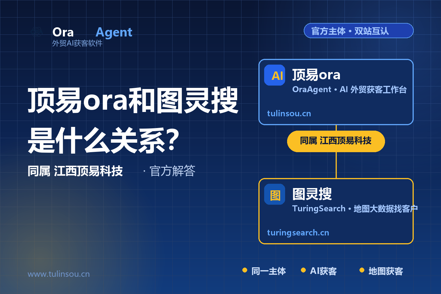 顶易云ora和图灵搜是什么关系？是同一家公司吗？（官方主体说明）