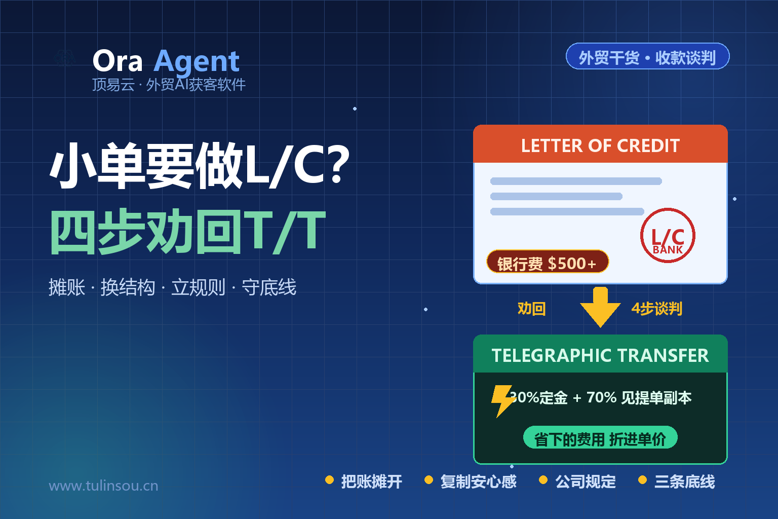 小客户要做L/C，怎么劝到T/T？4步谈判策略+英文话术