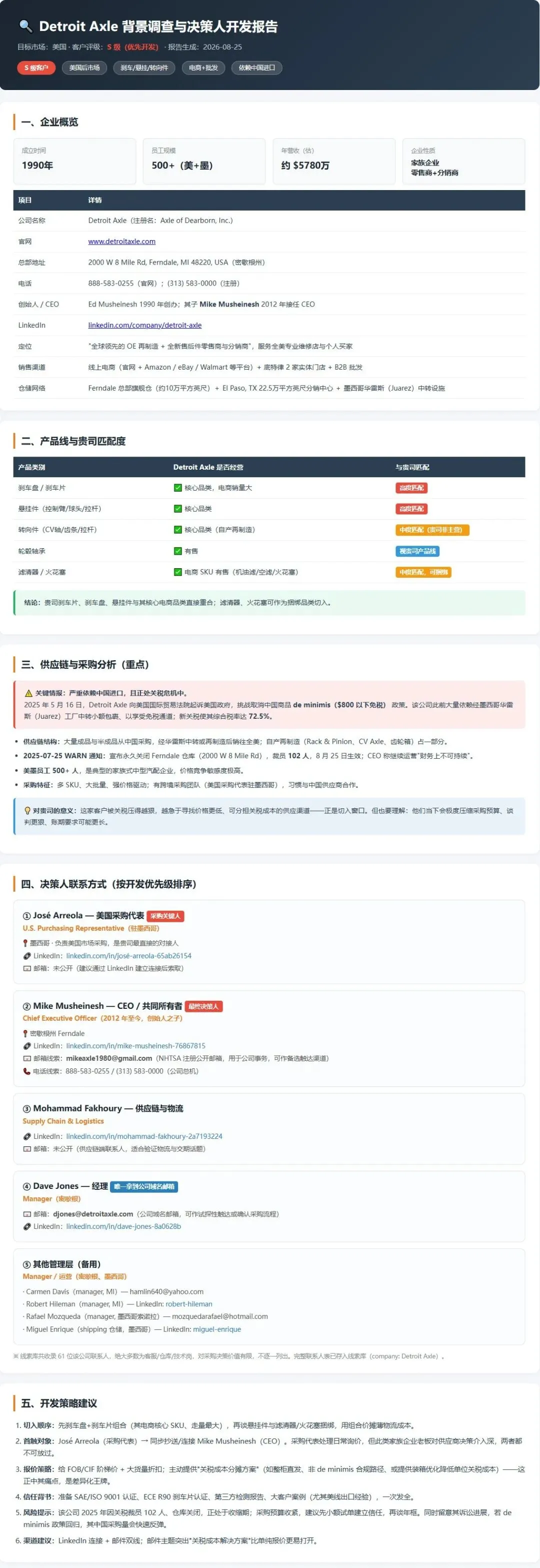 AI+Linkedin,如何用AI(ora agent)快速筛选100个潜在客户?