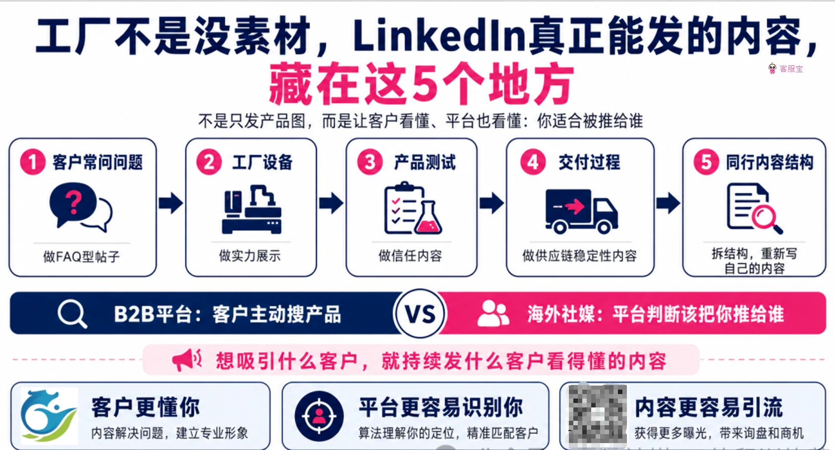 工厂说没素材发LinkedIn?其实素材都在这5个地方
