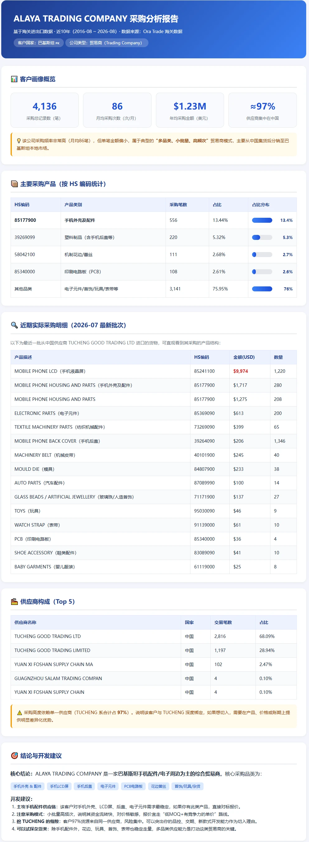 140届秋季广交会开展在即,分享我是如何提前锁定客户的