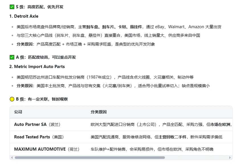 AI+Linkedin,如何用AI(ora agent)快速筛选100个潜在客户?