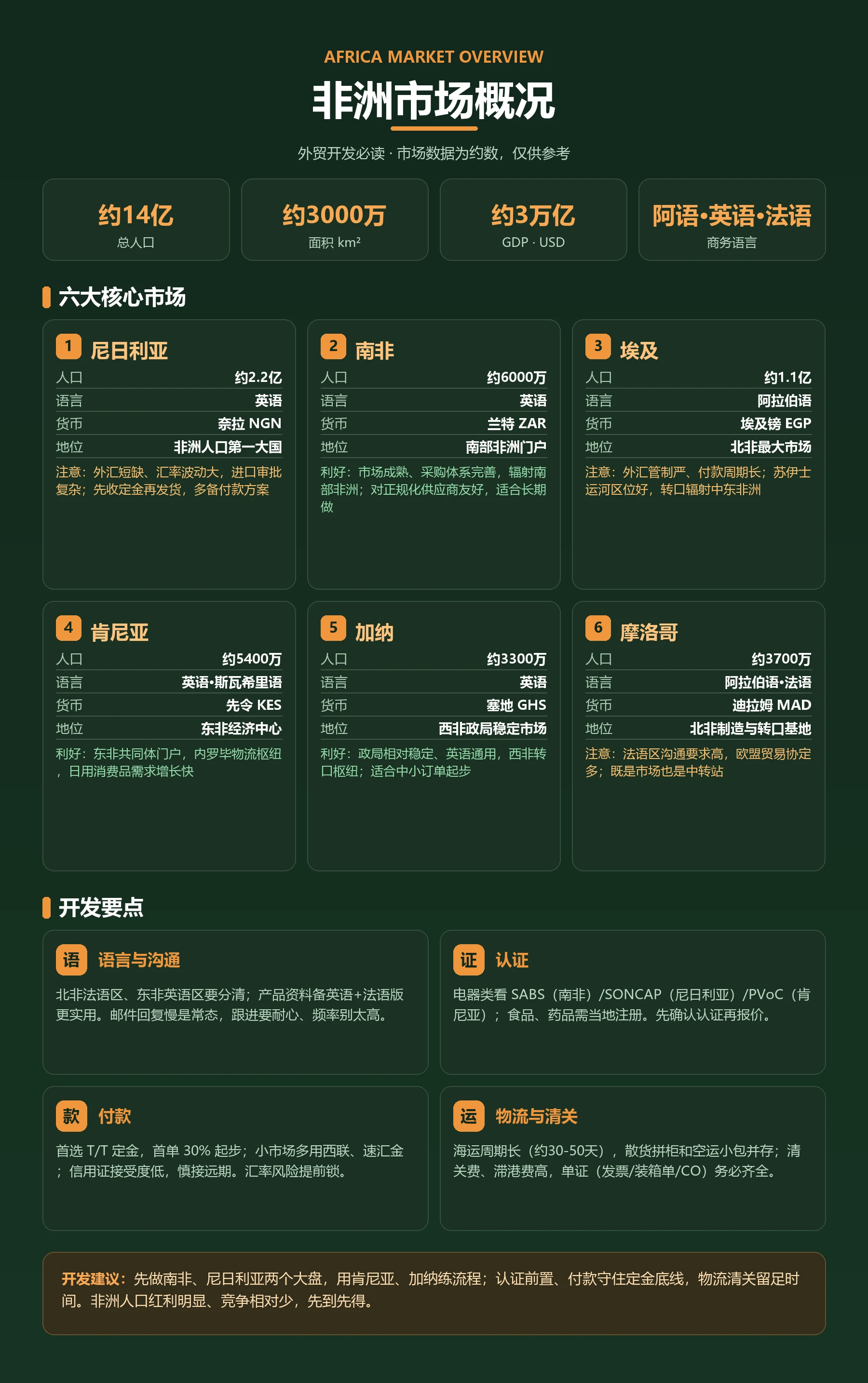 2026 下半年,外贸人该往哪些市场挤?中东、拉美、非洲的真实增量