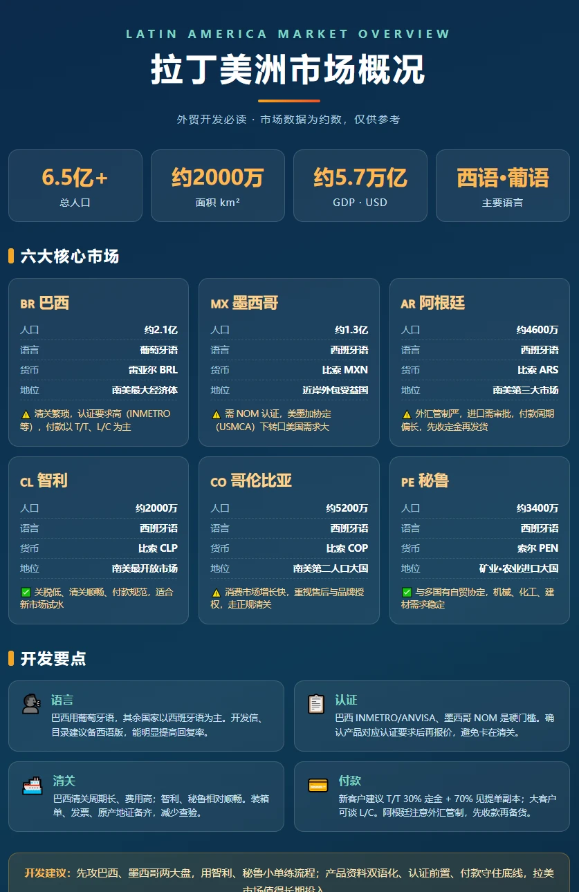 2026 下半年,外贸人该往哪些市场挤?中东、拉美、非洲的真实增量