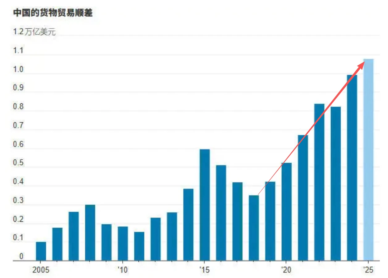 人民币汇率跌破6.74,破三年新低,外贸人你结汇了吗
