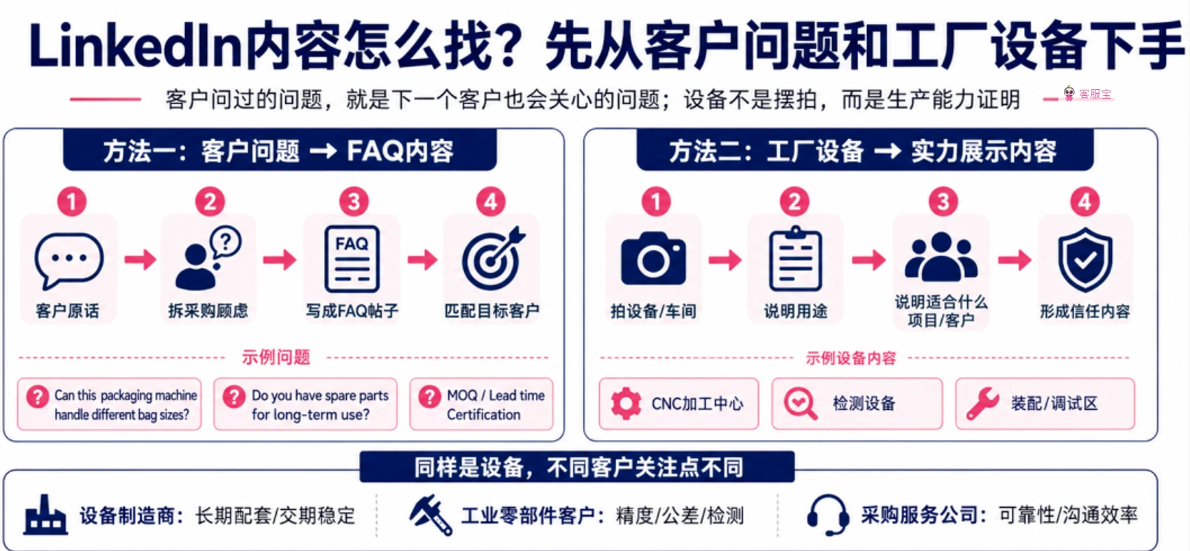 工厂说没素材发LinkedIn?其实素材都在这5个地方