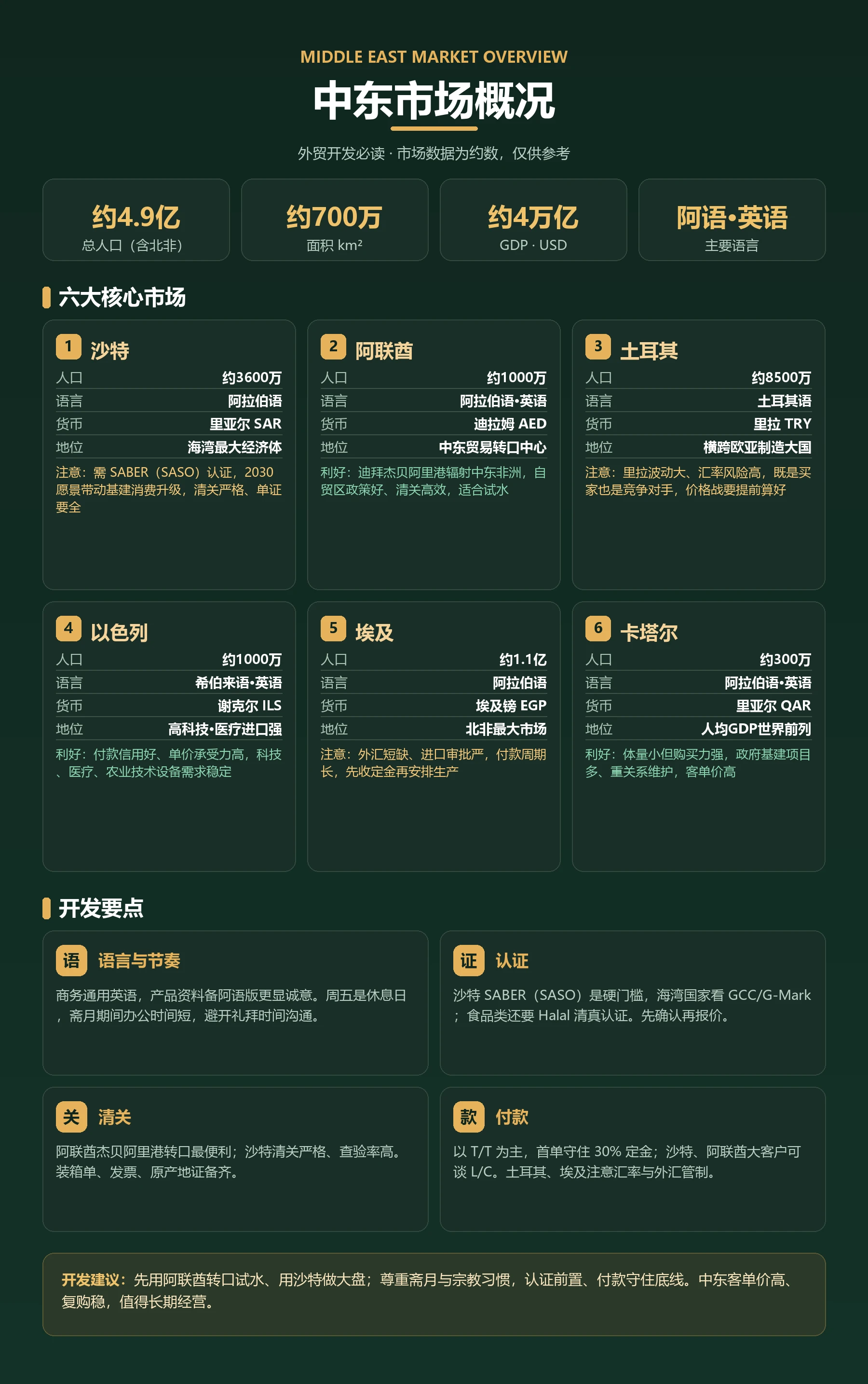 2026 下半年,外贸人该往哪些市场挤?中东、拉美、非洲的真实增量