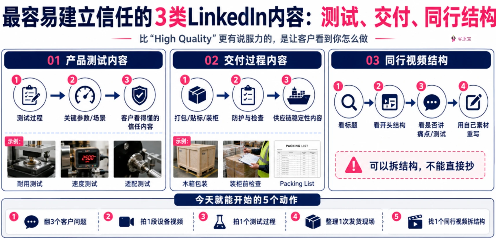 工厂说没素材发LinkedIn?其实素材都在这5个地方